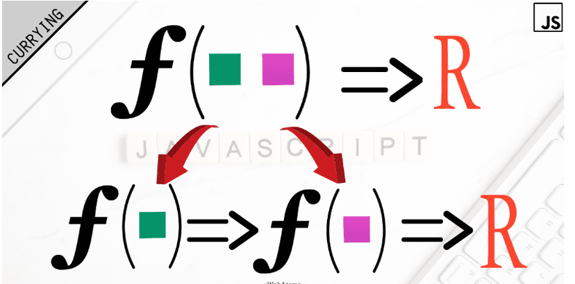 Currying Function