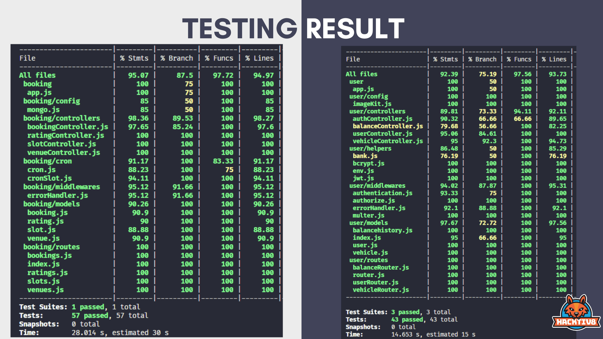 hackpark-testing